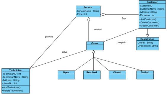Domain Model.jpg